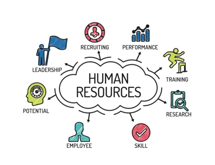 Human Resource Management